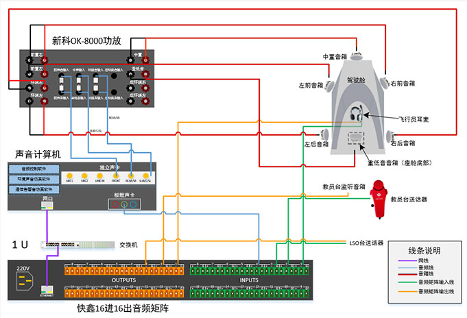 聲音模擬分系統