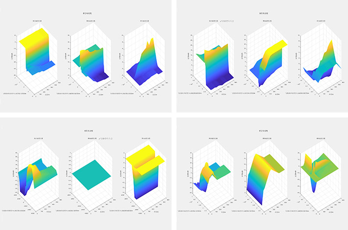 綜合環境模擬分系統