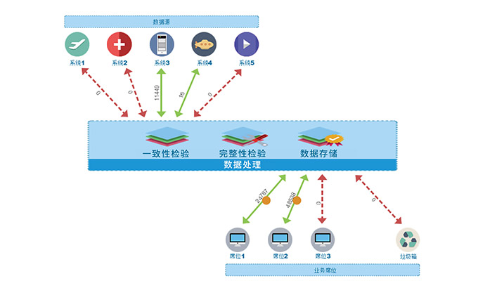 演訓數據綜合處理與分析系統