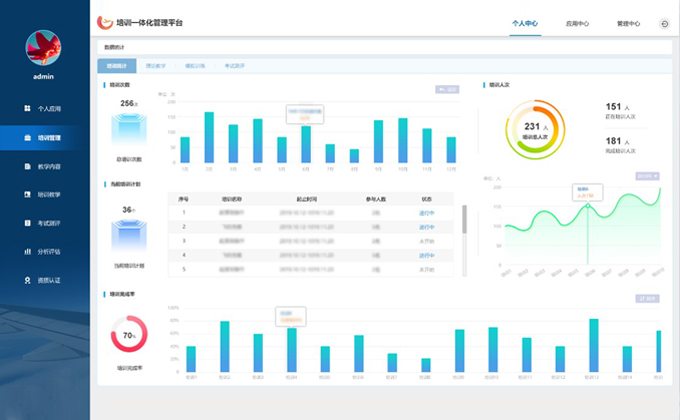 培訓一體化平臺